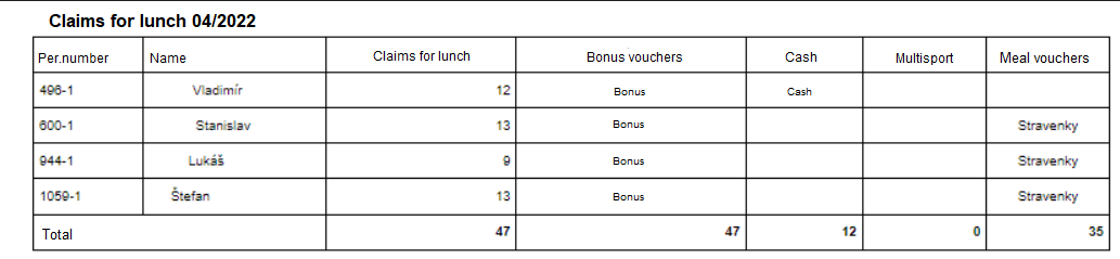 Claims for lunch - Example 2