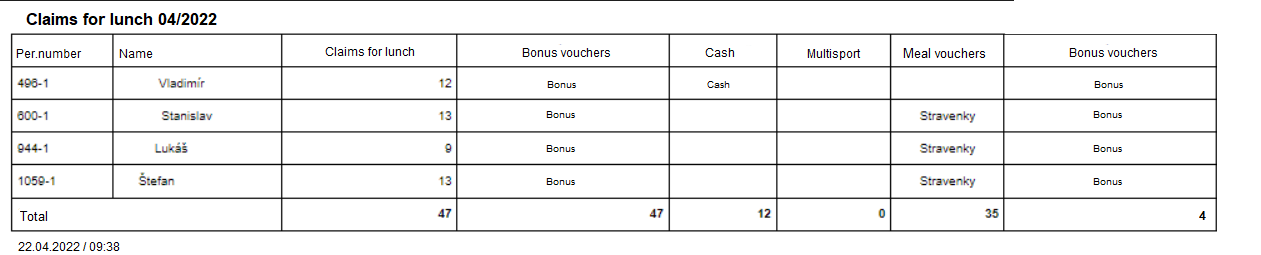Claims for lunch - Example 4