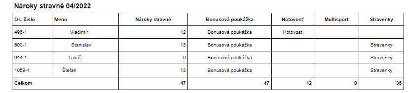 Nároky stravné_príklad 2
