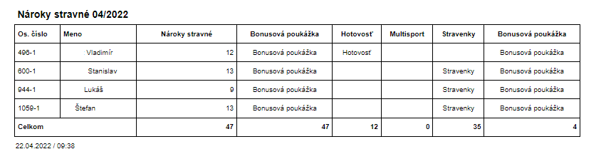 Nároky stravné_príklad 4